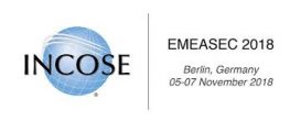 Logo der INCOSE EMEASEC 2018 CONFERENCE Logo der INCOSE EMEASEC 2018 CONFERENCE