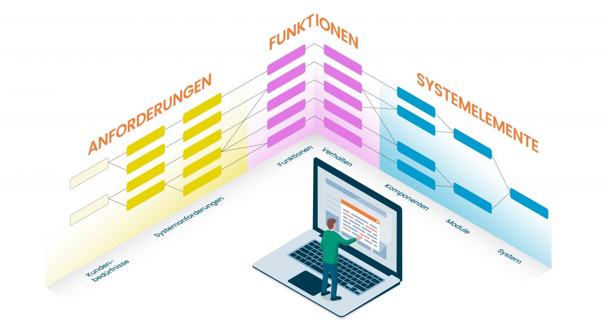 Grafik zu Projektmanagement mit Diagrammen Grafik zu Projektmanagement mit Diagrammen