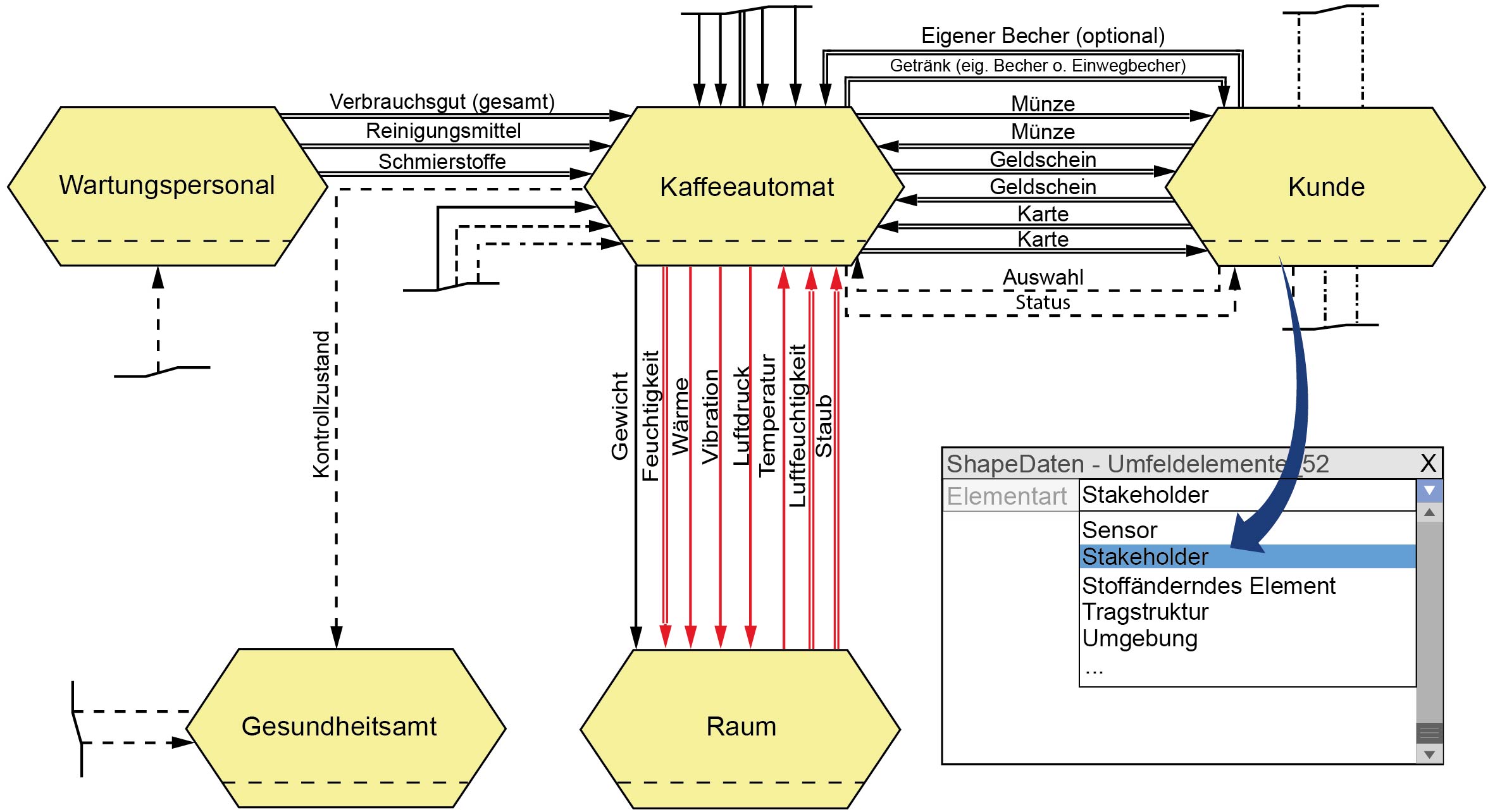 Abbildung der Analyse des Umfelds und Anwendungsszenarien Abbildung der Analyse des Umfelds und Anwendungsszenarien