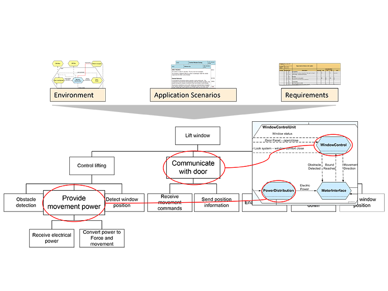 CONSENS Methode, Funktionen, Erklärung siehe Begleittext