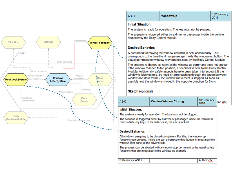 Use Cases nach CONSENS Methode