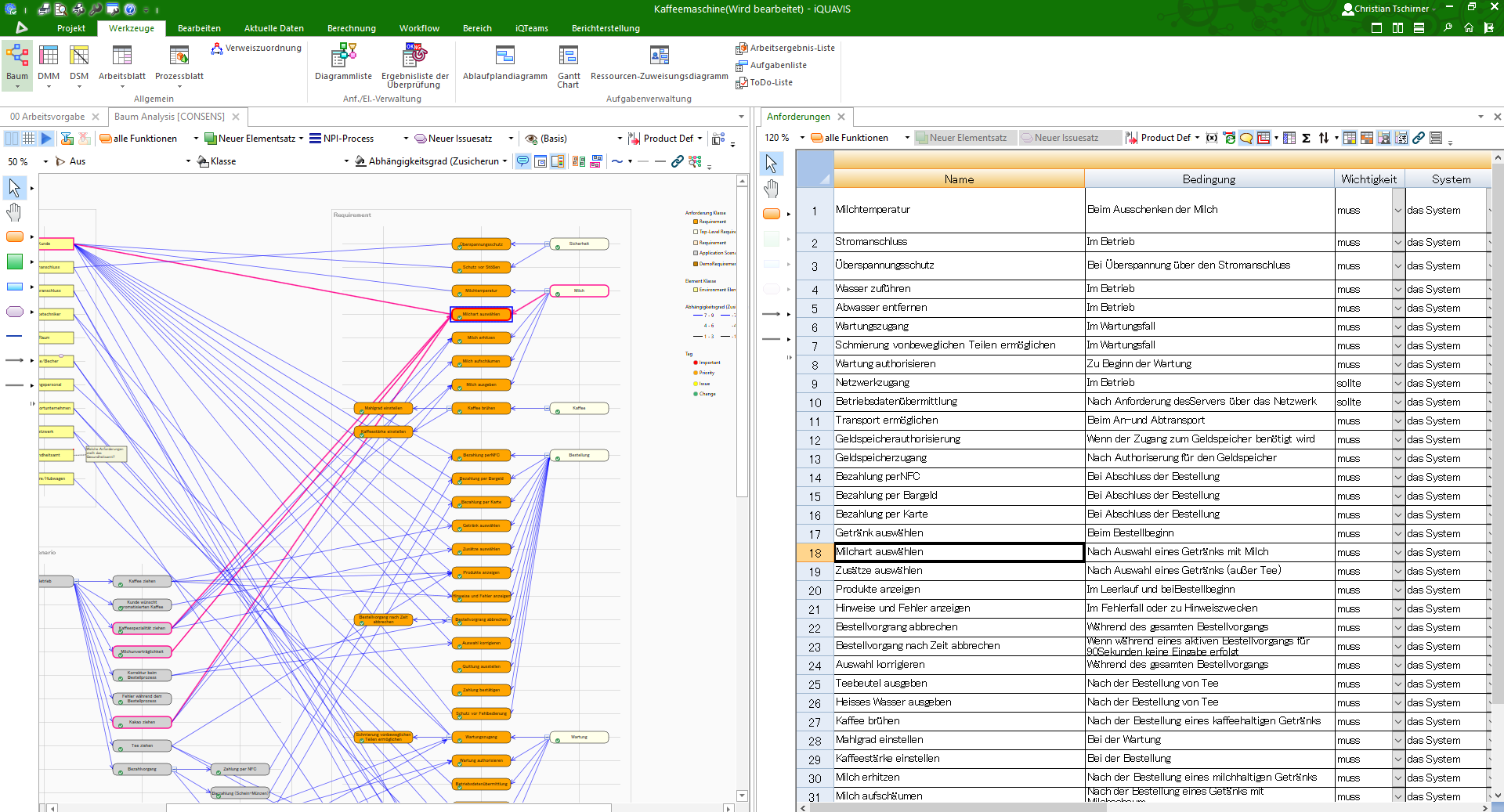 Shared Screen für Tree und Tabelle Shared Screen für Tree und Tabelle