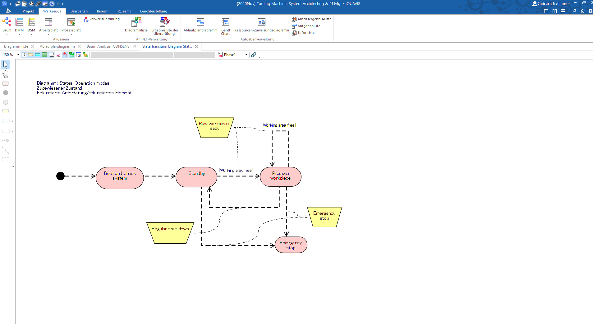 Verhaltensdiagramm