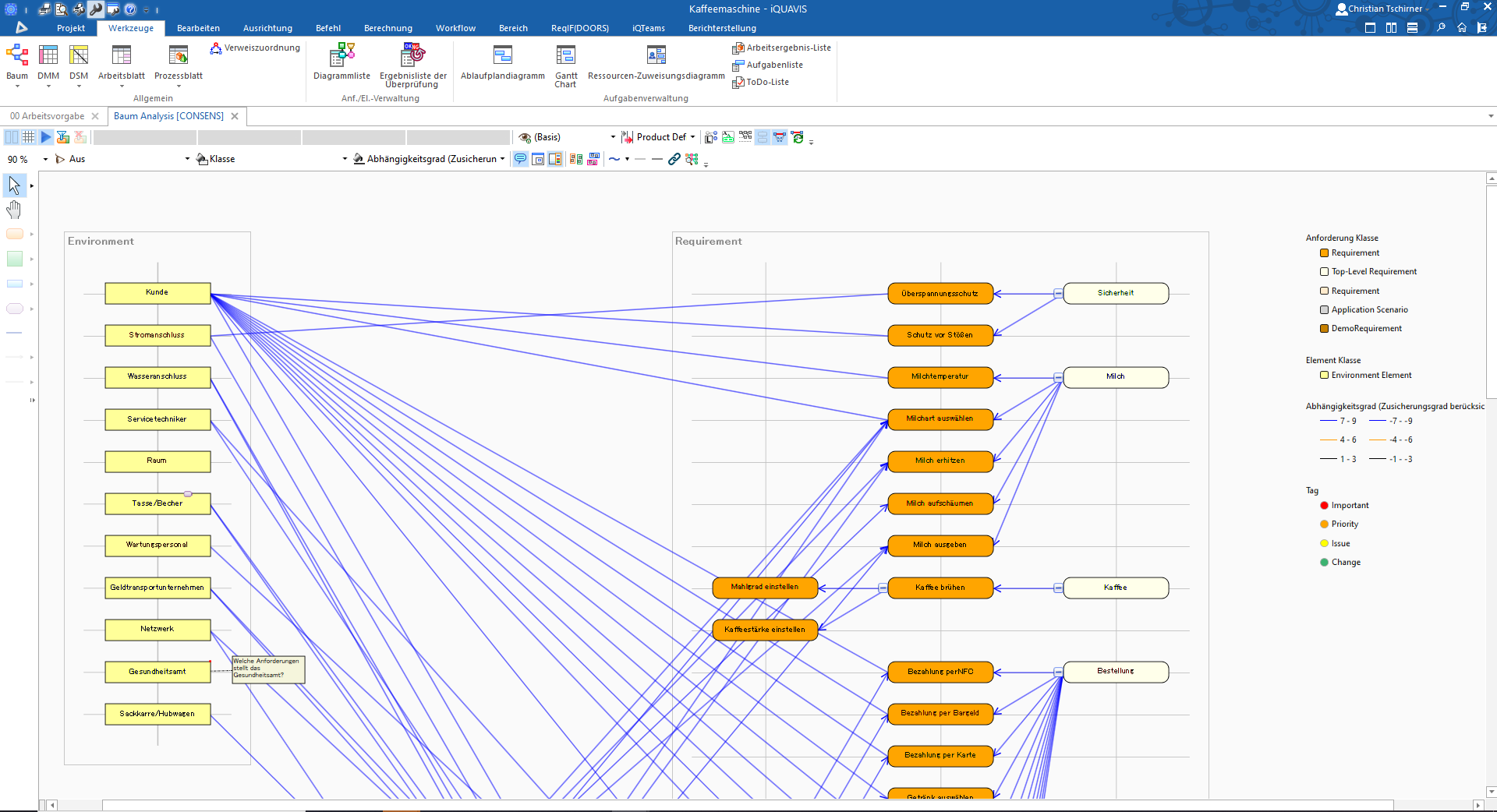 Traceability Tree