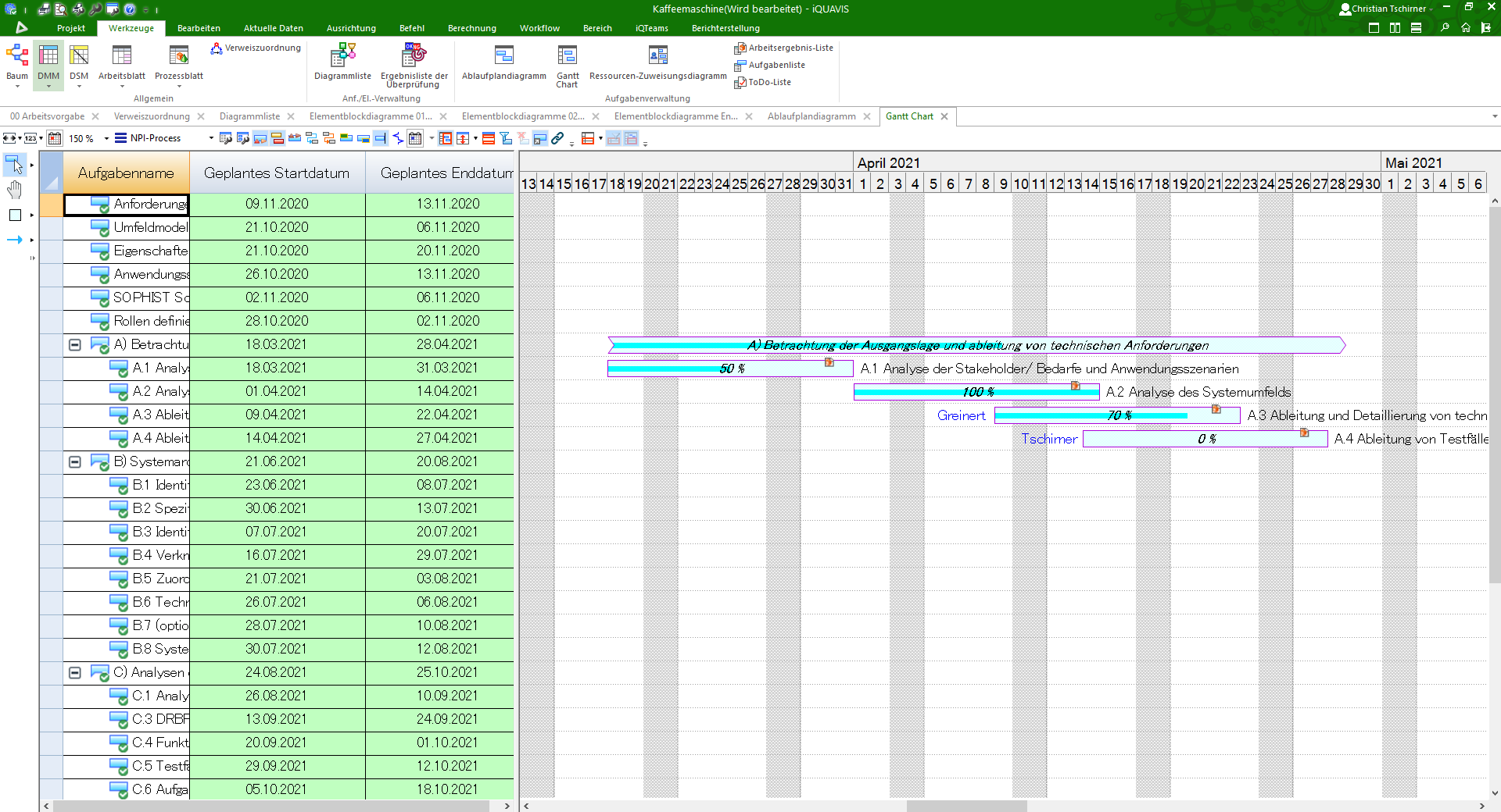Gantt-Chart