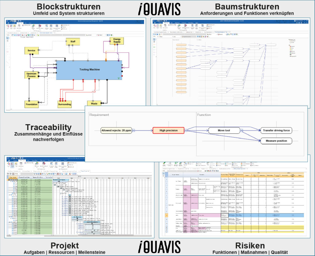 MBSE Software
