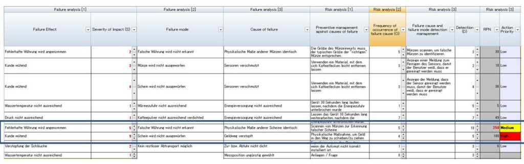 iQUAVIS Action Priority Table