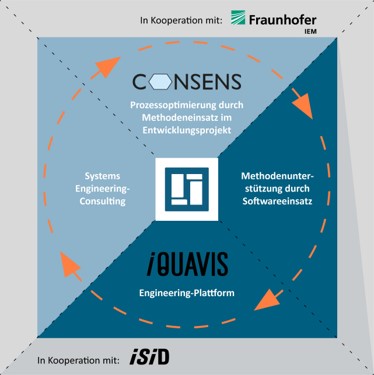 Two Pillars Leistungen Systems Engineering