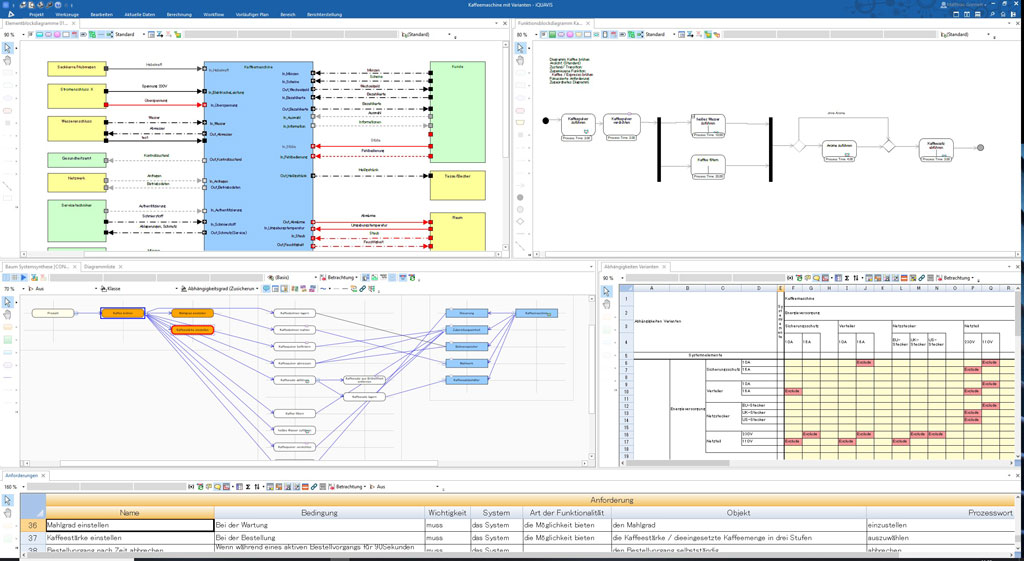 Systems Engineering Beispiel Kaffeemaschine, Ansichten in iQUAVIS