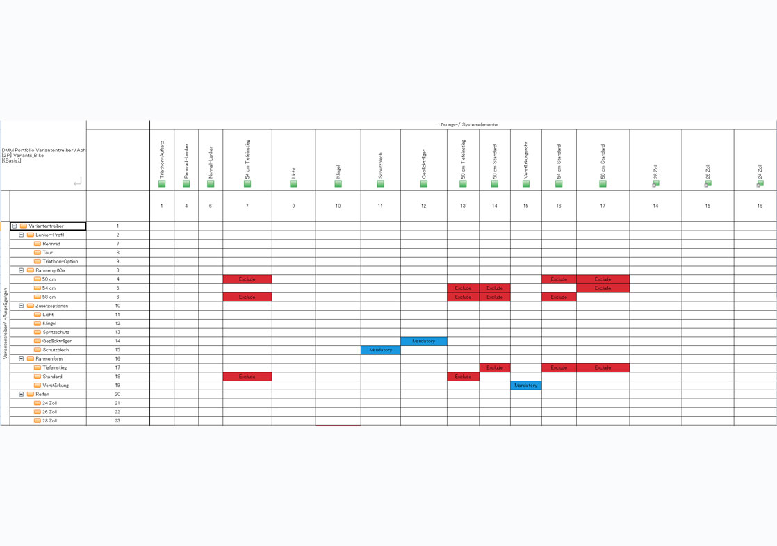 Variantenmanager iQUAVIS Systems Engineering