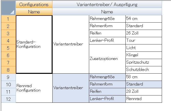 Liste der Konfigurationen im Variantenmanager