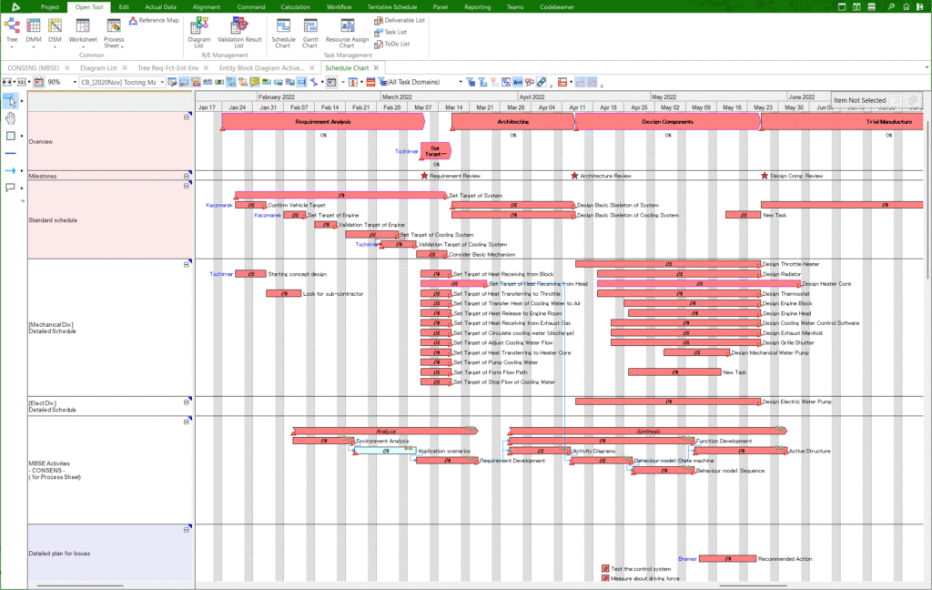 Produktentwicklung mit iQUAVIS: Schedule Chart in iQUAVIS