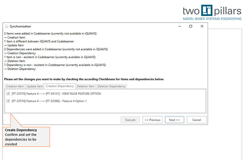Codebeamer Schnittstelle Grafik