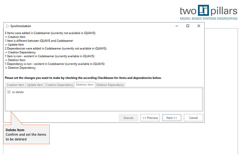 Codebeamer Schnittstelle Grafik