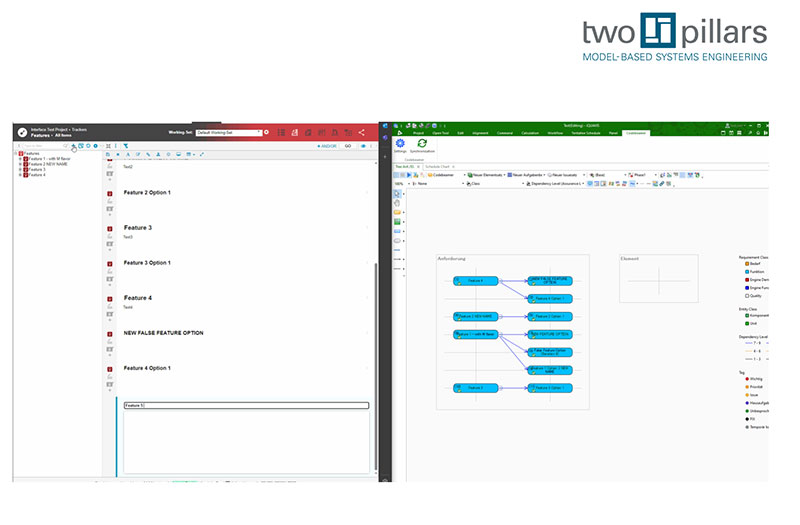 Codebeamer Schnittstelle Grafik