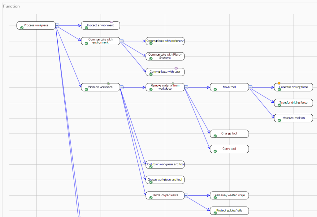 Funktionshierarchie in iQUAVIS, Screenshot