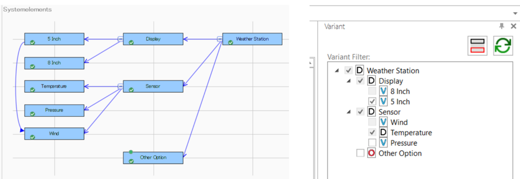 Darstellung einer iQUAVIS Baumansicht sowie des Variantenfilters um die zuvor im Text beschriebenen Inhalten im Modell darzustellen